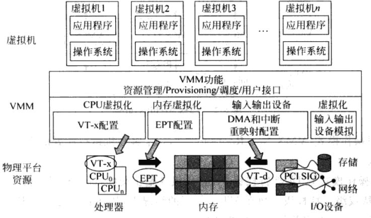 云架构师进阶攻略（完整版）