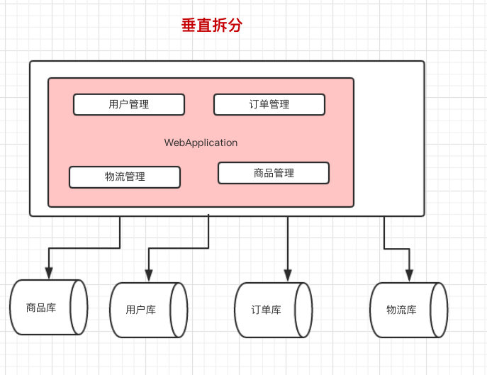 《大型网站系统与Java中间件》读书笔记（上）