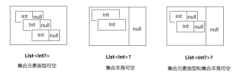 Kotlin知识归纳（七） —— 集合