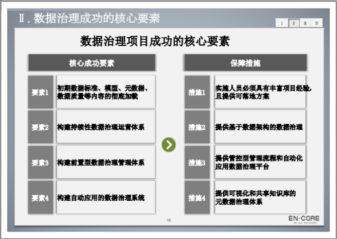 数据治理之数据模型管控方案