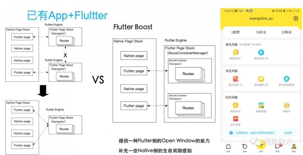 GMTC2019演讲实录|闲鱼基于Flutter的架构演进与创新