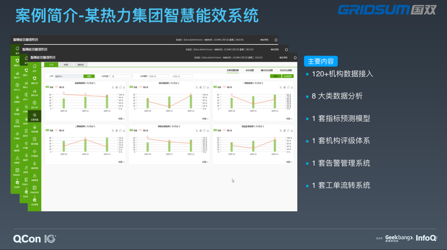 积木式开发体系的原理与应用