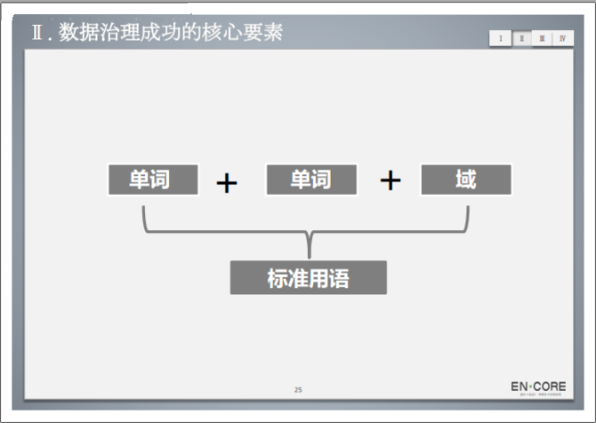 数据治理之数据模型管控方案