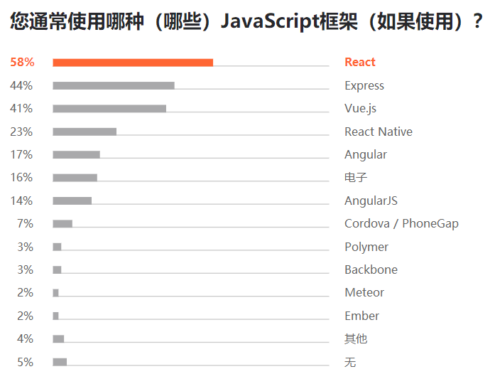 Python 最抢手、Java 最流行、Go 最有前途，7000 位程序员揭秘 2019 软件开发现状