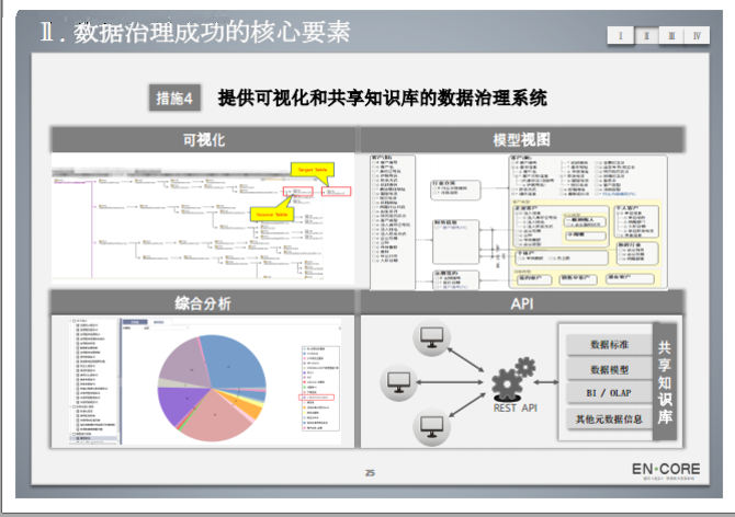 数据治理之数据模型管控方案