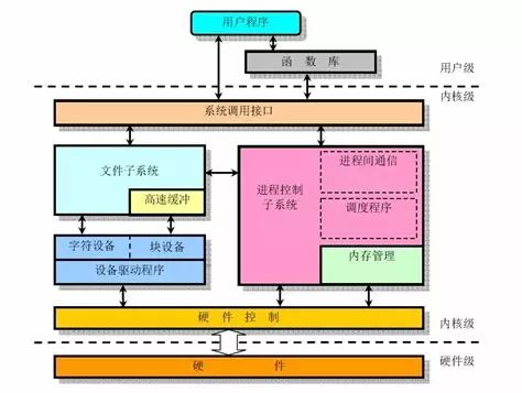 云架构师进阶攻略（完整版）