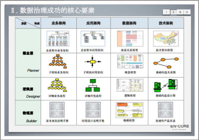 数据治理之数据模型管控方案