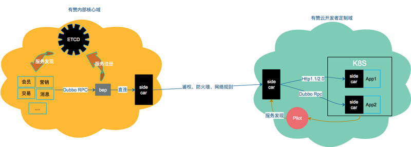 有赞云如何支持多语言