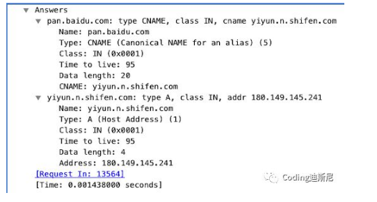 Java构建TCP/IP协议：DNS，域名解析协议系统的运行流程