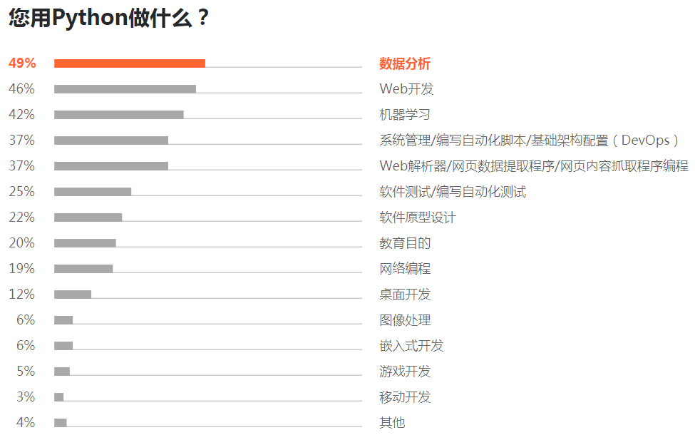 2019 开发者调查报告：Java 最流行，Go 最有前途