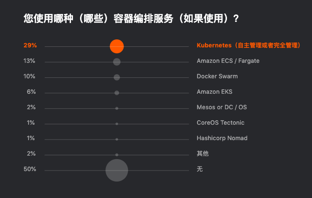 Jetbrains 发布 2019 开发者生态报告：Java 最主流，Go 最有前途