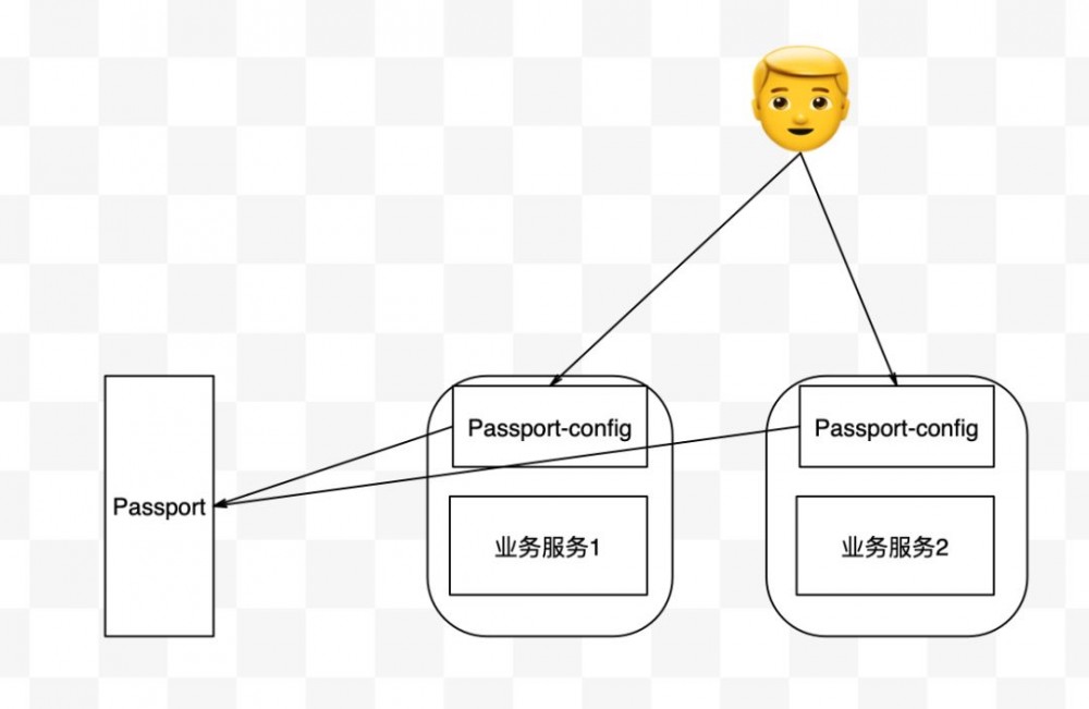 苏宁Spring Cloud微服务脚手架工具vole实践分享