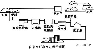 揭秘|每秒千万级的实时数据处理是怎么实现的？