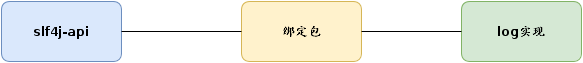 一次生产环境单机日志不打印的排查过程