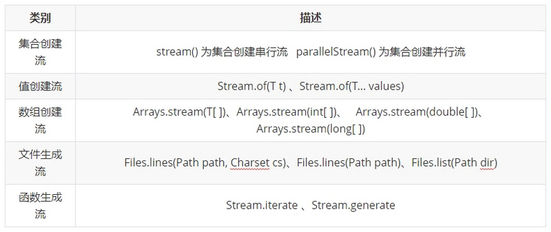 乐字节-Java8核心特性实战之Stream（流）