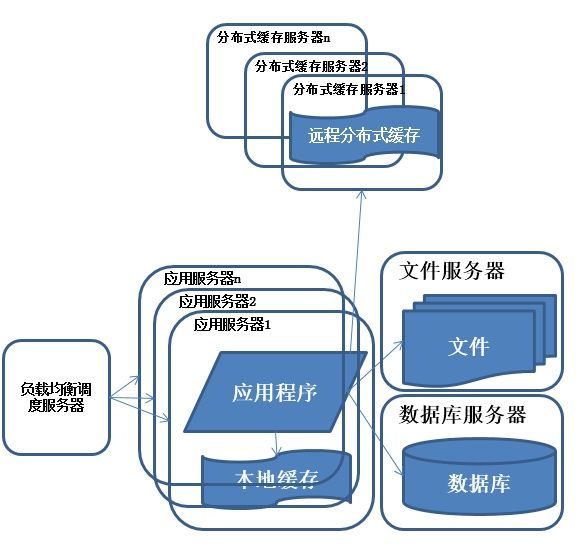 一步一图，带你了解分布式架构的前世今生！