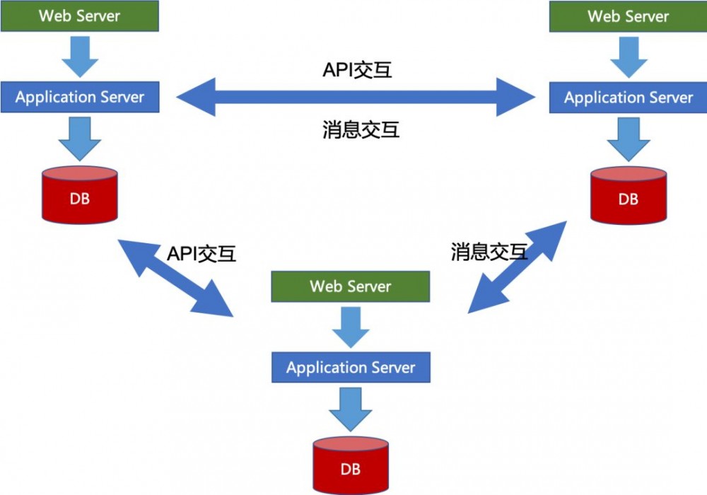 阿里毕玄：你是主流架构师吗