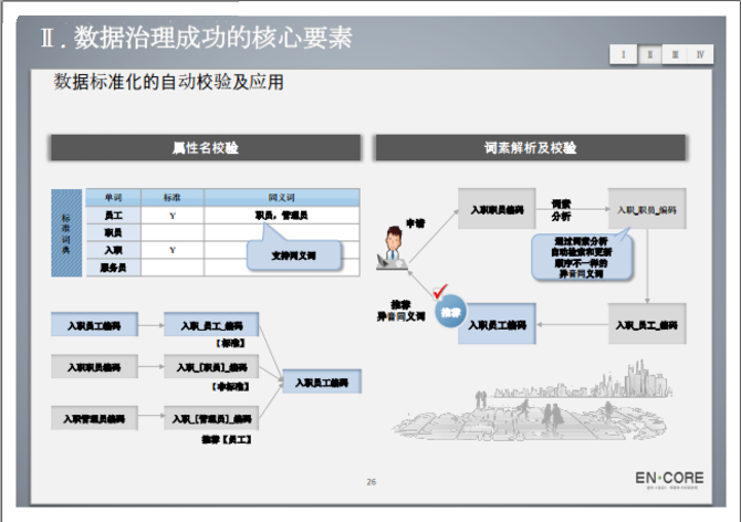 数据治理之数据模型管控方案