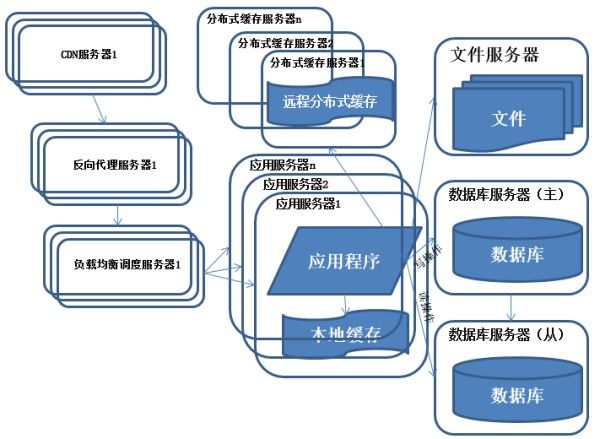 一步一图，带你了解分布式架构的前世今生！