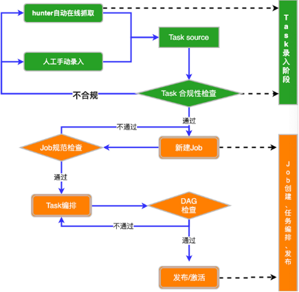 宜信开源|分布式任务调度平台SIA-TASK的架构设计与运行流程