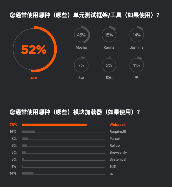 Jetbrains 发布 2019 开发者生态报告：Java 最主流，Go 最有前途