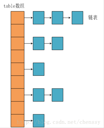 Java原理之List,Set,Map