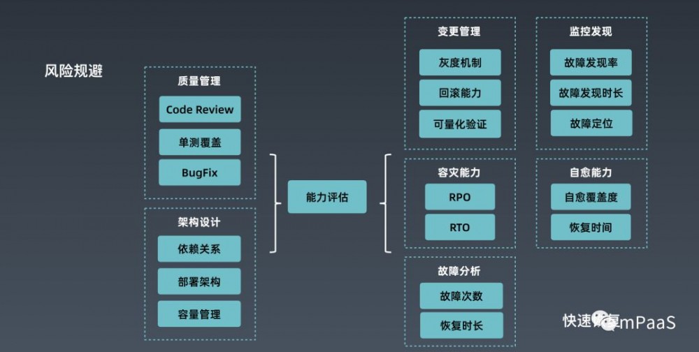 蚂蚁金服一站式、高可用架构实践与输出应用