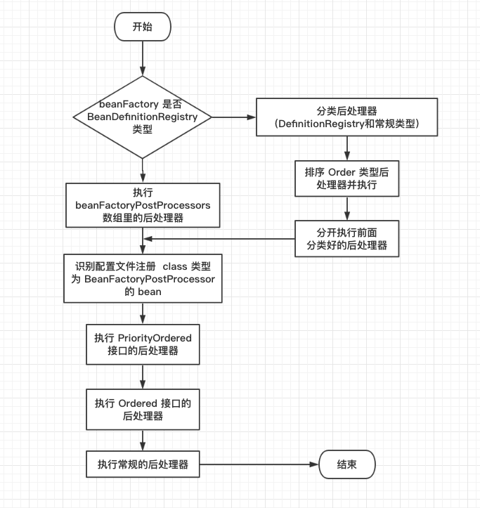 Spring 源码学习(六)扩展功能 上篇-BeanFactoryPostProcessor