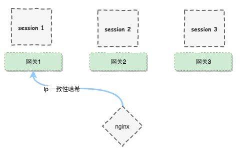 「如何设计」一套微服务高可用方案