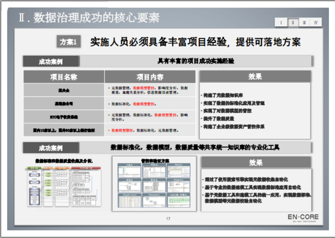 数据治理之数据模型管控方案