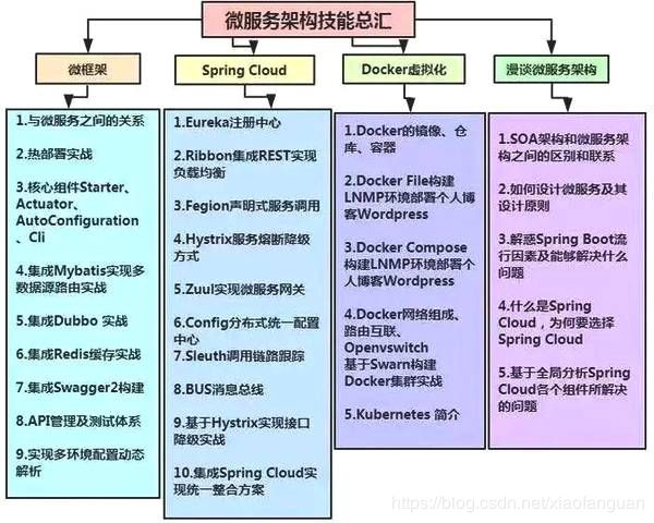 月薪3k和30k的程序员，差距就在这道坎...