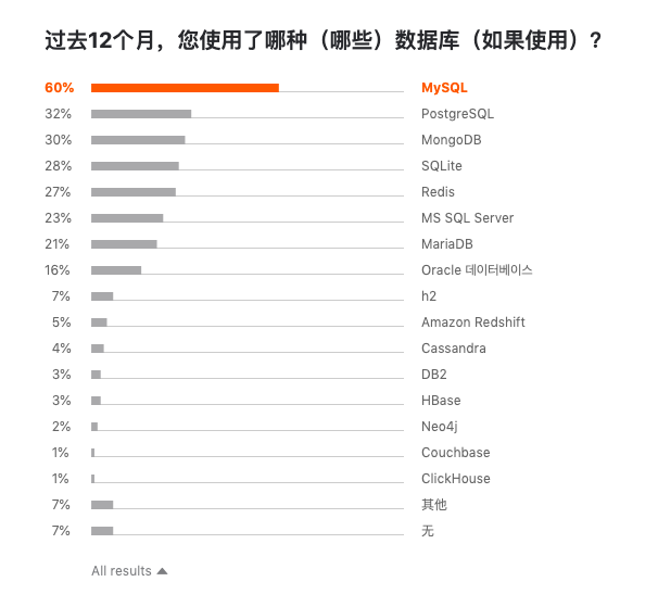 Jetbrains 发布 2019 开发者生态报告：Java 最主流，Go 最有前途