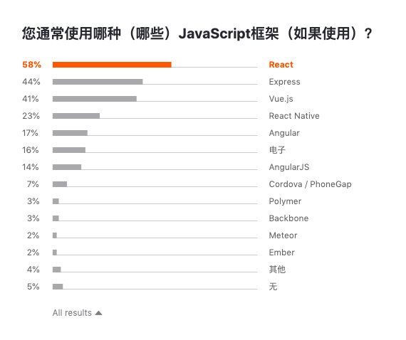 Jetbrains 发布 2019 开发者生态报告：Java 最主流，Go 最有前途