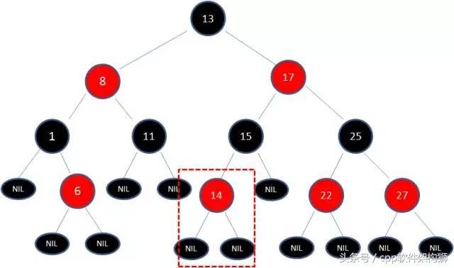 HashMap源码分析