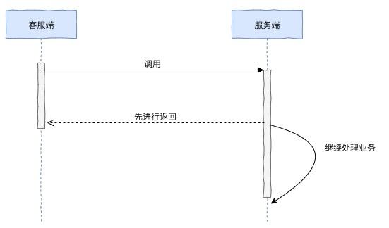 「如何设计」一套微服务高可用方案