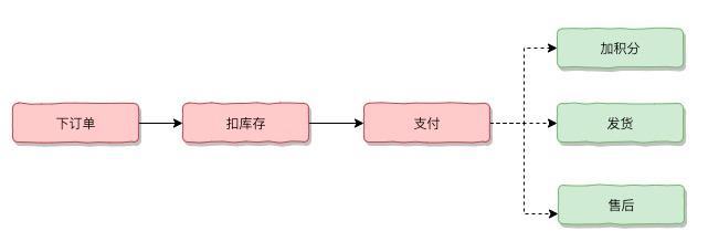 「如何设计」一套微服务高可用方案