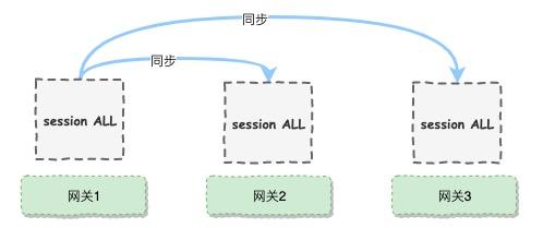 「如何设计」一套微服务高可用方案