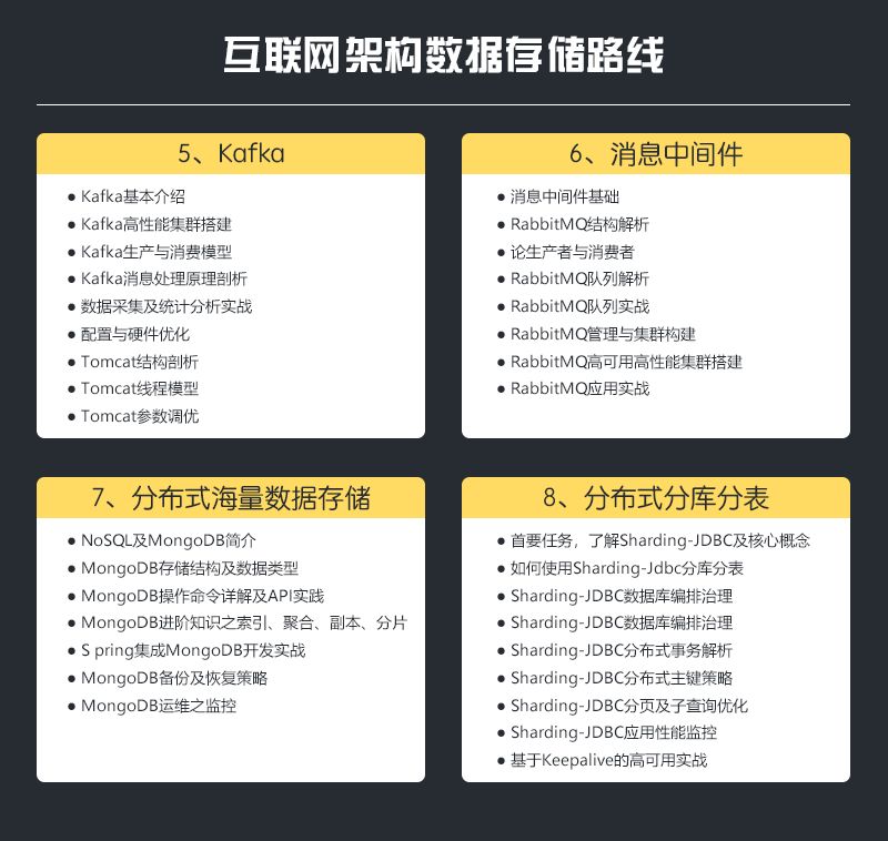 腾讯月薪60K技术专家，他们的能力都需要达到什么程度？