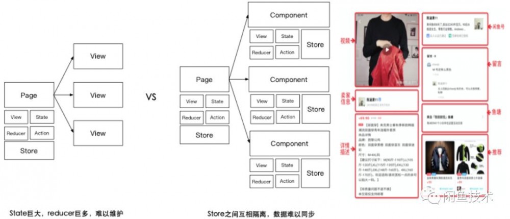 GMTC2019演讲实录|闲鱼基于Flutter的架构演进与创新