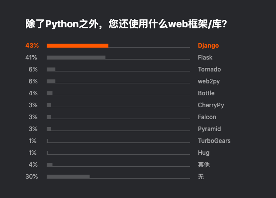 Jetbrains 发布 2019 开发者生态报告：Java 最主流，Go 最有前途