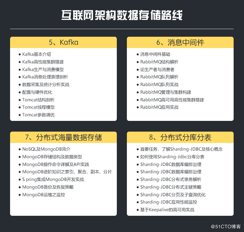 阿里p8Java技术专家，他们的能力都需要达到什么程度？