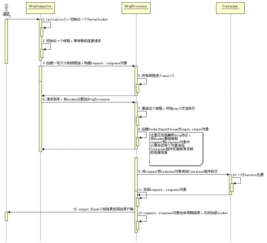 Tomcat 系统架构与设计模式之工作原理篇