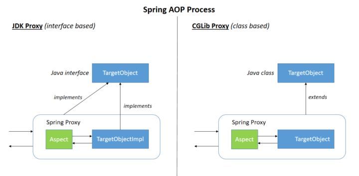 15个经典的Spring面试常见问题