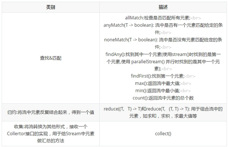 乐字节-Java8核心特性实战之Stream（流）