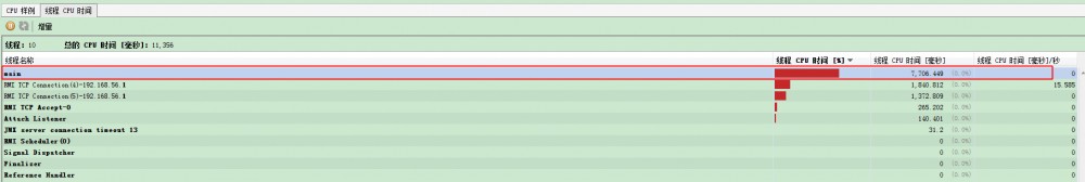 【深入浅出-VisualVM】（4）： 分析CPU