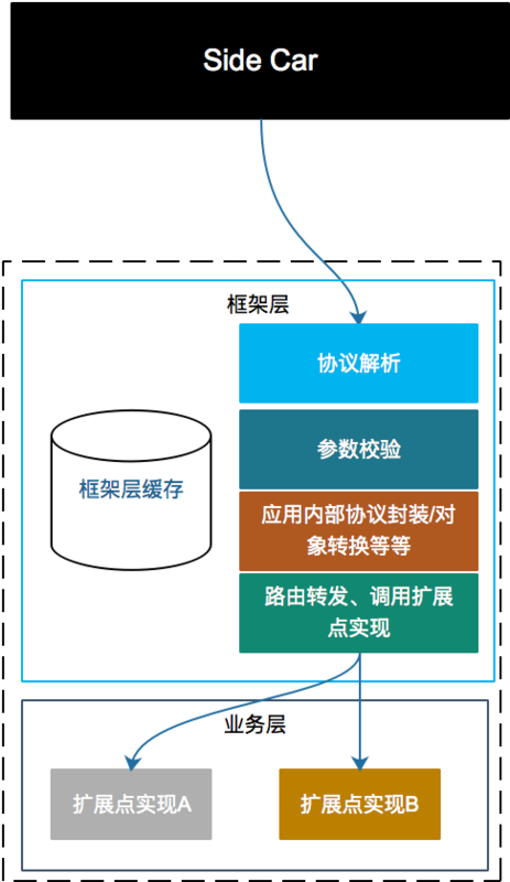 有赞云如何支持多语言