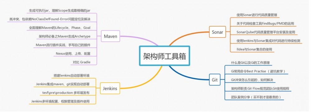 两家公司，试用期6个月 , 薪资28*14，直接拒绝了