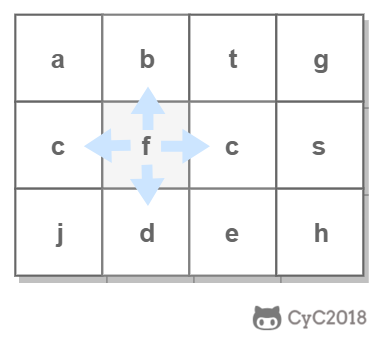 剑指 Offer 全解（Java 版）