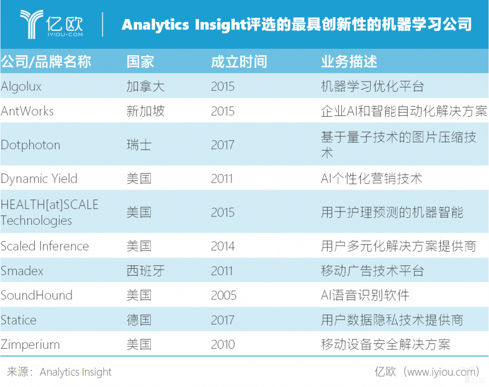 软件改变算力，第四范式用“1+N”模式开启产业变革新范式