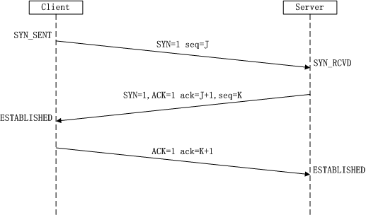 TCP简述----java.net